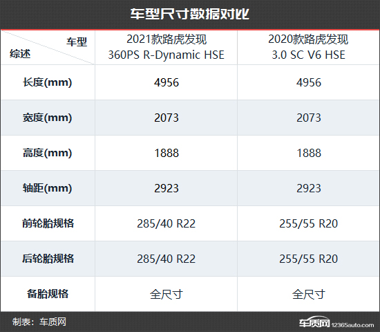 动力换新唱主角 路虎发现新老款车型对比