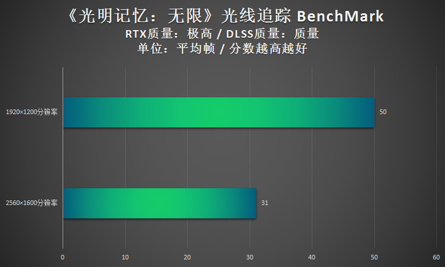 拯救者Y9000P 2021游戏本评测:可玩性超赞