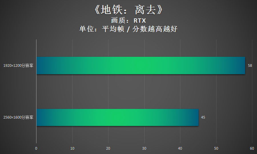 拯救者Y9000P 2021游戏本评测:可玩性超赞