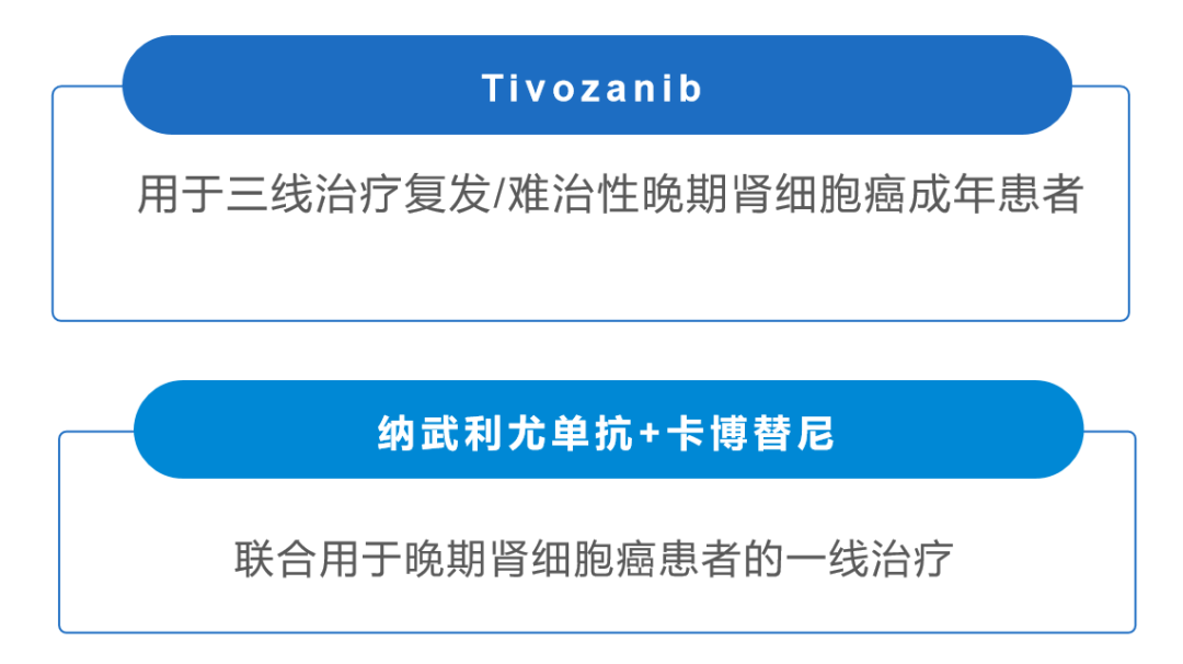 2021 年上半年FDA批准的抗肿瘤药物一览