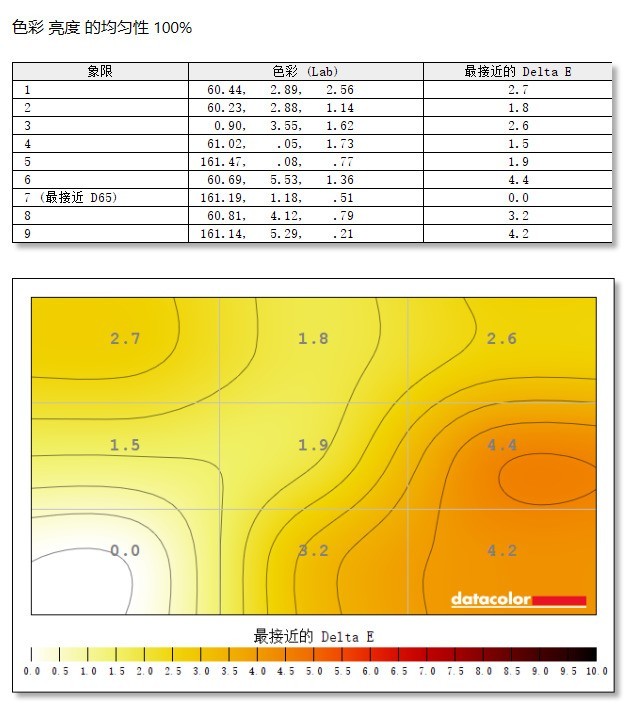 AOC爱攻AG274UXP评测：精雕细琢下的全面升级