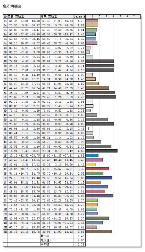 AOC爱攻AG274UXP评测：精雕细琢下的全面升级