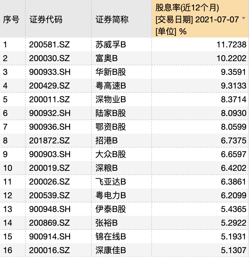 B股改革再增案例：老凤祥B转H提上日程，B股还有投资价值吗？投资者如何套利？