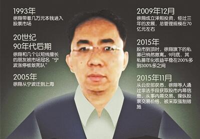 昔日私募一哥徐翔今日出狱，妻子不去接他？资产处置未完成，还能东山再起？
