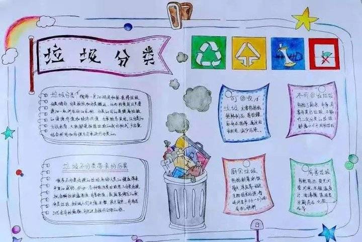 岚山区中楼镇中心小学开展垃圾分类暑期实践活动(图9)