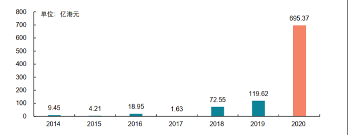 事关你我!最新20城物业费榜单发布,深圳最高!你家呢?