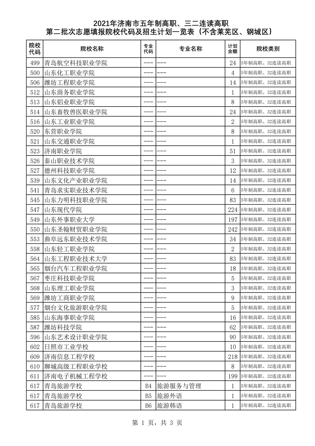 济南中考指标生录取平均分公布：省实验454.6分！历城二中451.3分！山师附中439.4分…