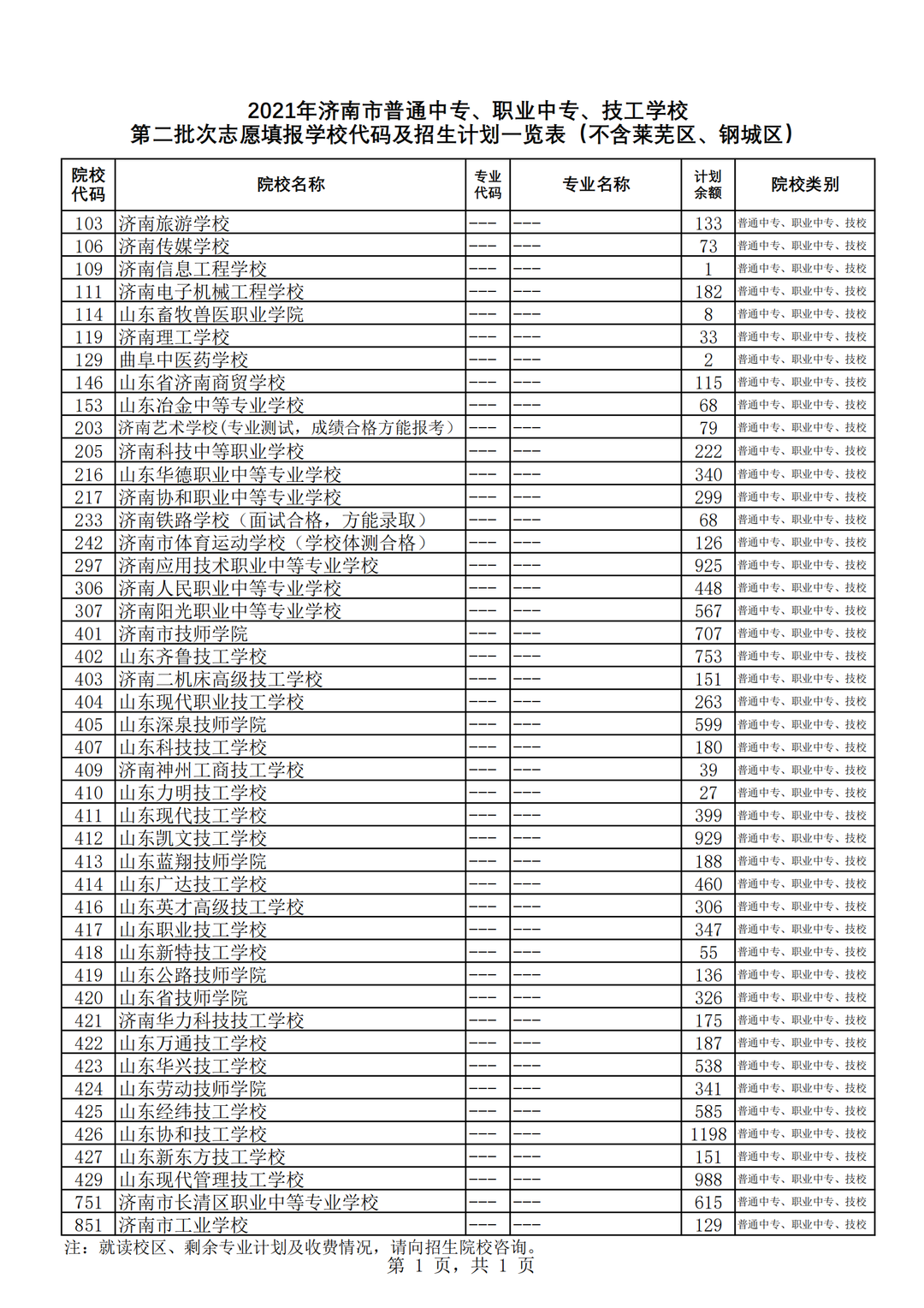 济南中考指标生录取平均分公布：省实验454.6分！历城二中451.3分！山师附中439.4分…