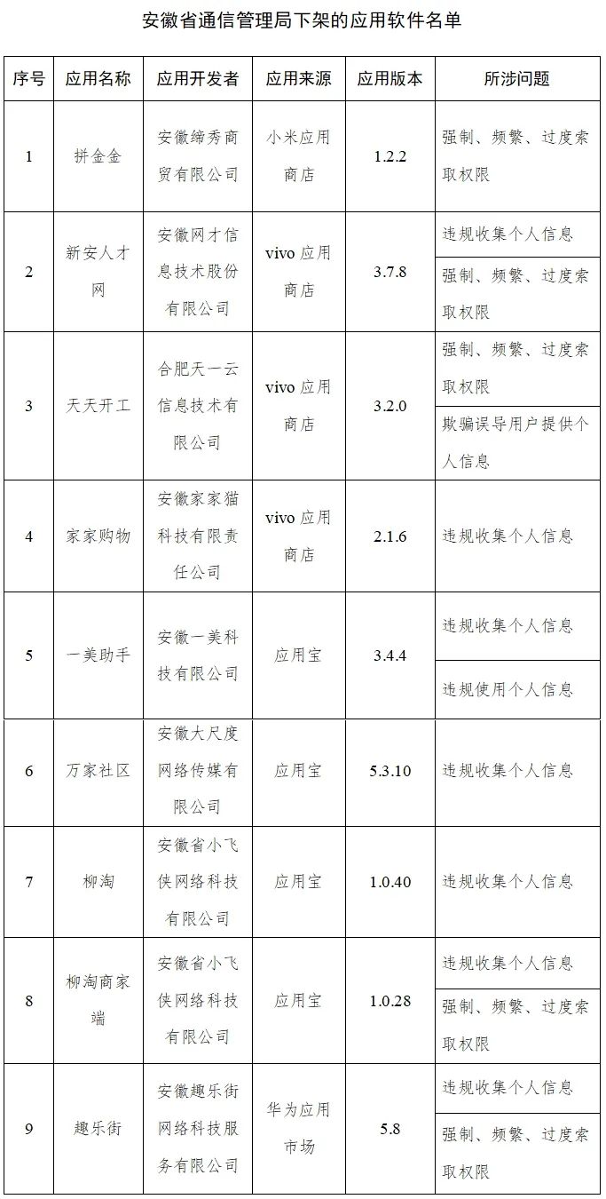 紧急！工信部通报，下架这48款App！你手机里可能也有→