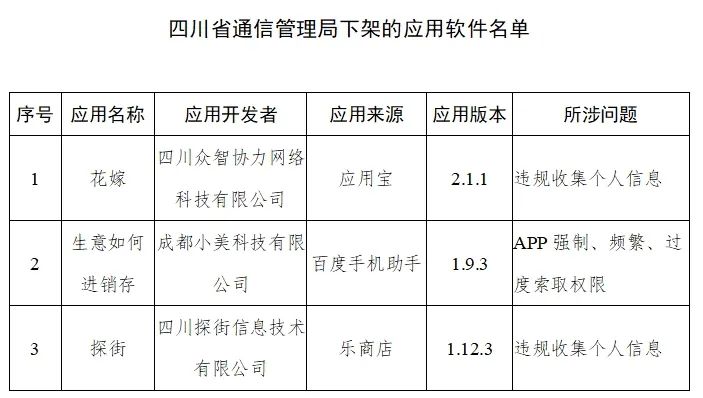 紧急！工信部通报，下架这48款App！你手机里可能也有→