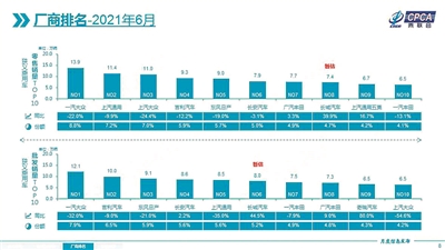 自主品牌这波赶超 稳了