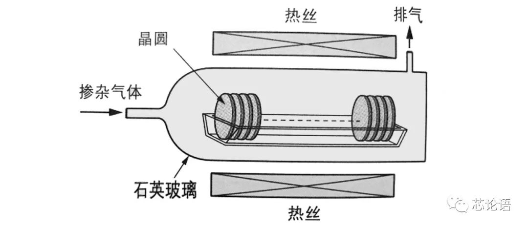 科普：图说芯片技术60多年的发展史（上篇）