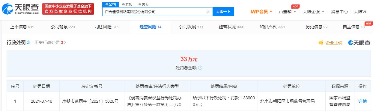 百合网未按协议退款被罚33万
