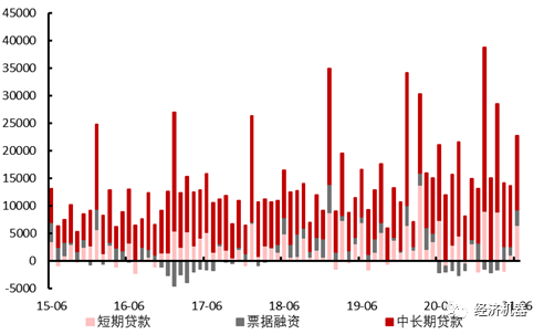 降准下的形势研判：近忧已消除，远虑需深谋