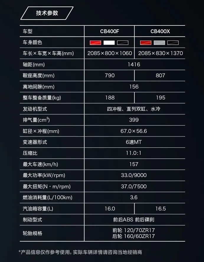 同级别综合性能大杀器本田cb400f西安试驾体验