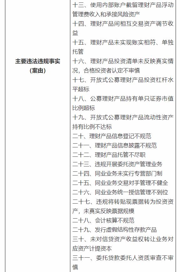 银保监会下重手，开出3亿大罚单！民生银行被罚超1亿，浦发、交行、进出口银行均被罚