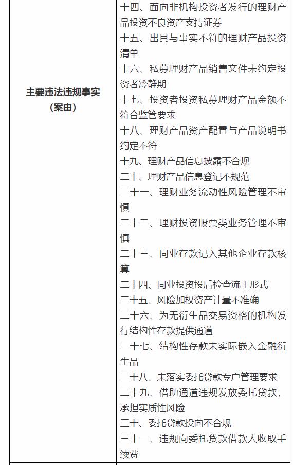 银保监会下重手，开出3亿大罚单！民生银行被罚超1亿，浦发、交行、进出口银行均被罚