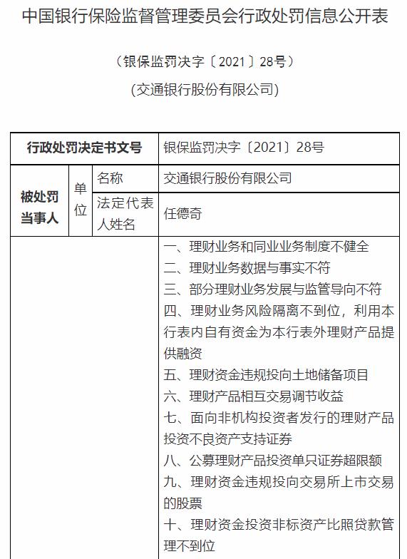 银保监会下重手，开出3亿大罚单！民生银行被罚超1亿，浦发、交行、进出口银行均被罚