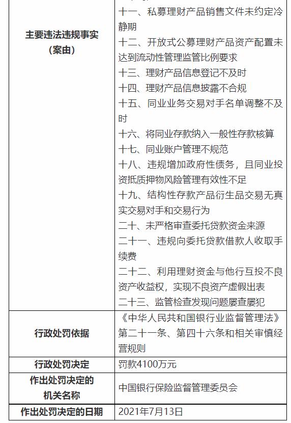 银保监会下重手，开出3亿大罚单！民生银行被罚超1亿，浦发、交行、进出口银行均被罚