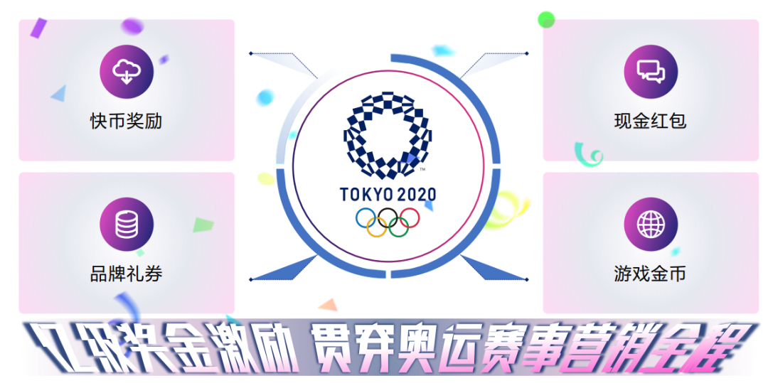 一文读懂东京奥运会营销攻略