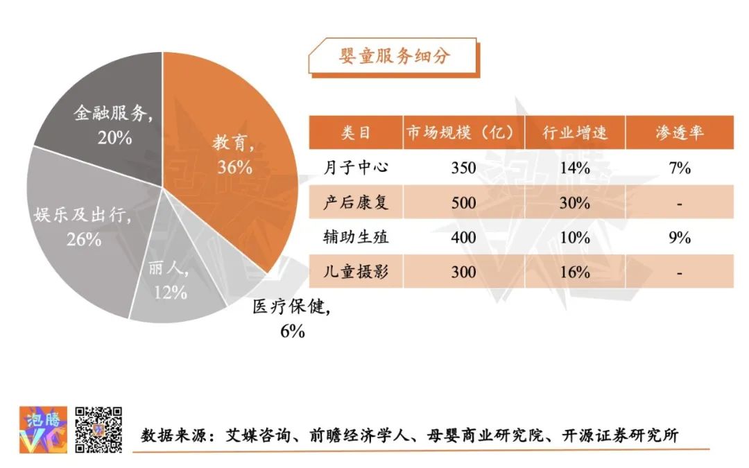 万亿规模的婴童市场，品牌与资本的商机在哪里？