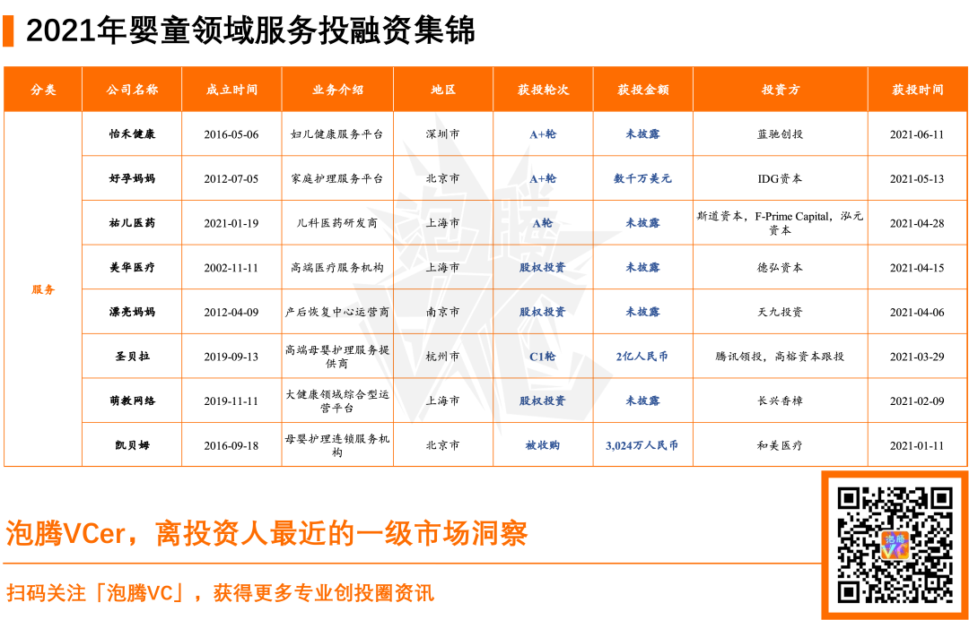 万亿规模的婴童市场，品牌与资本的商机在哪里？