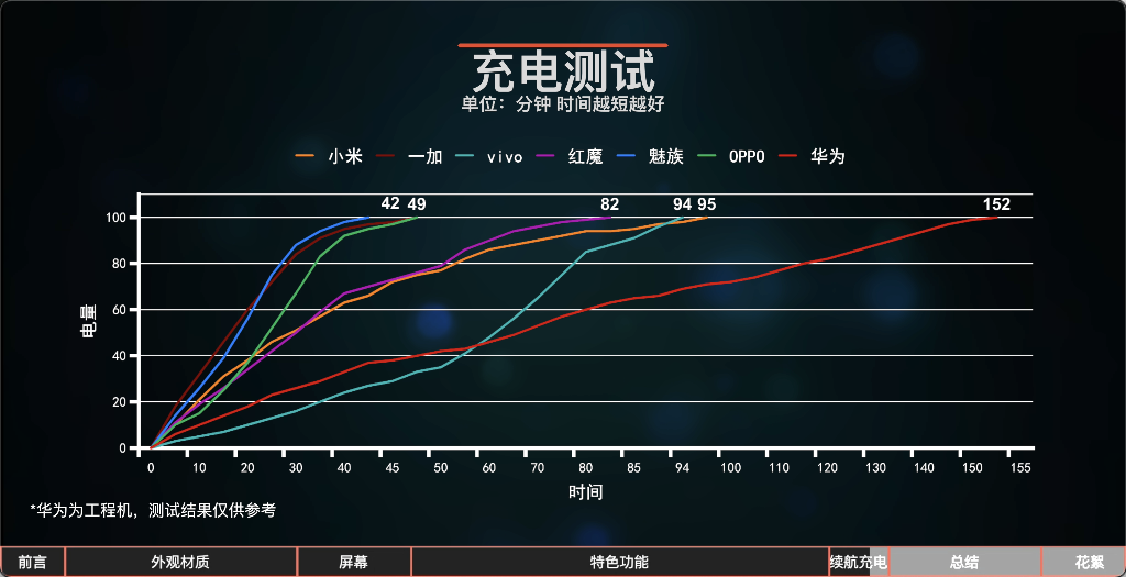 七大国产热门智能手表对比测评丨科技美学