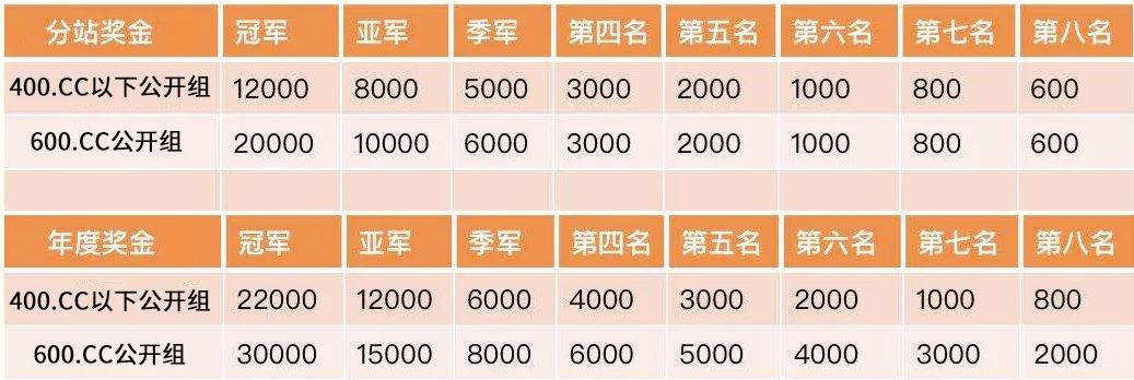 “CST正新輪胎杯”公路摩托車挑戰賽即將開賽