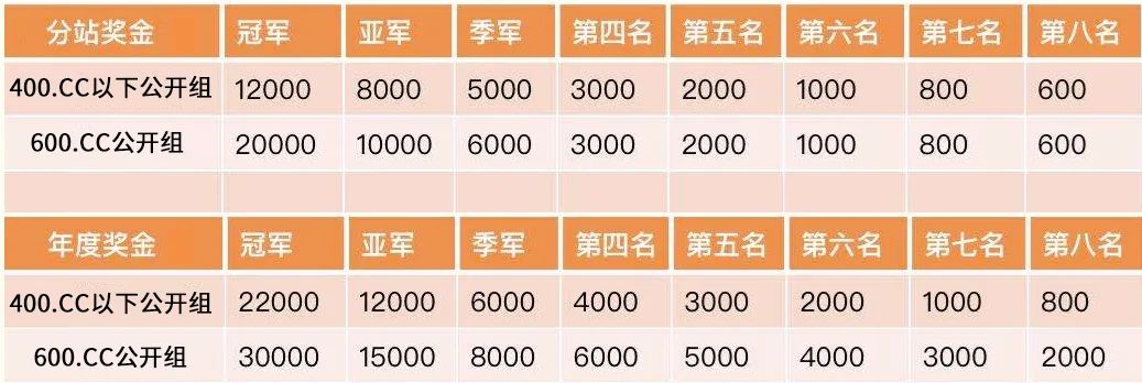 “CST正新轮胎杯”公路摩托车挑战赛即将开赛