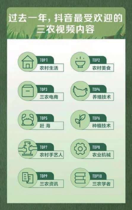 如何借短视频、直播增收创收？