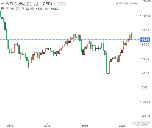 原油暴跌8个点，超级牛市结束了？