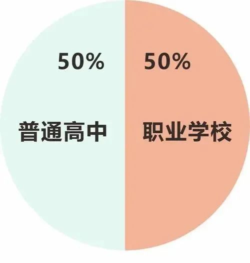 ץְ1:1,50%ϲ˸УְУ?