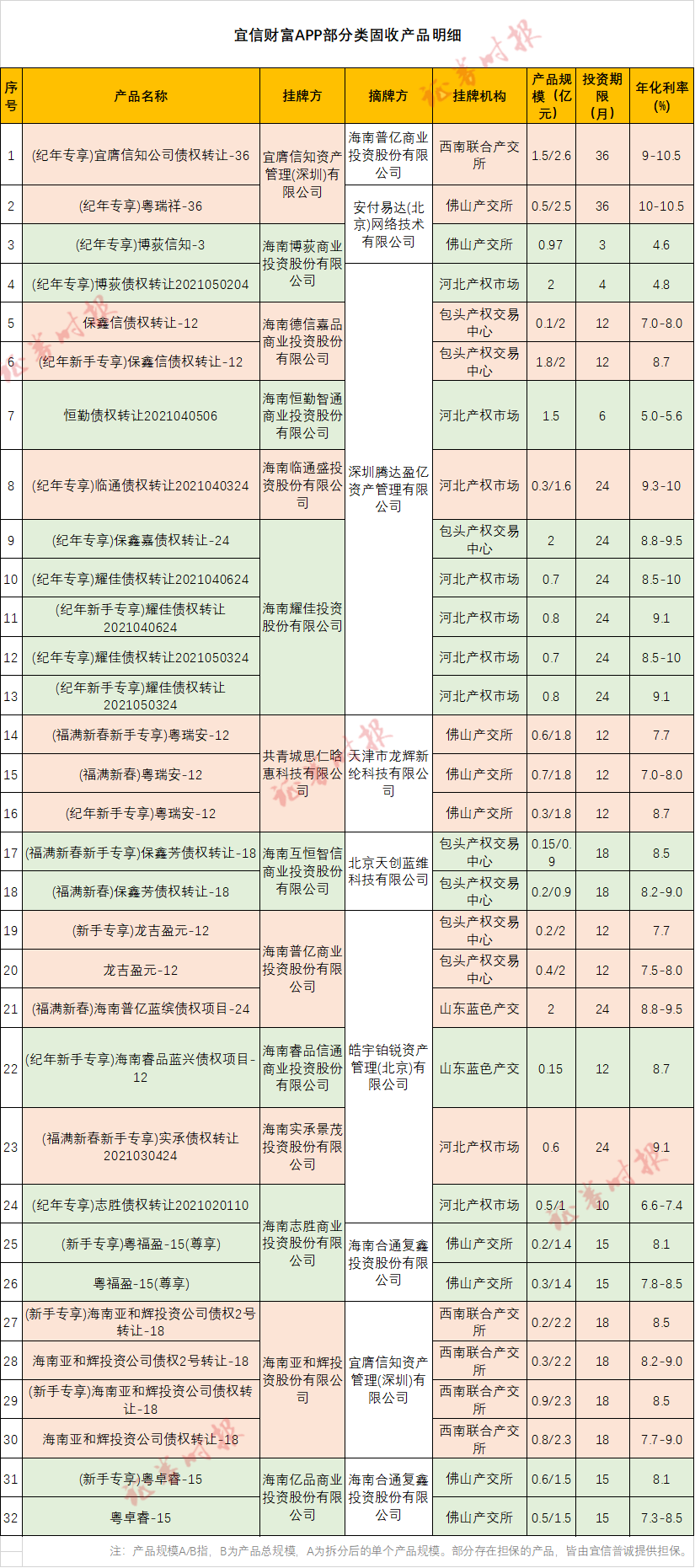 「产品财富」宜信财富可靠吗（正规公司及状况分析）