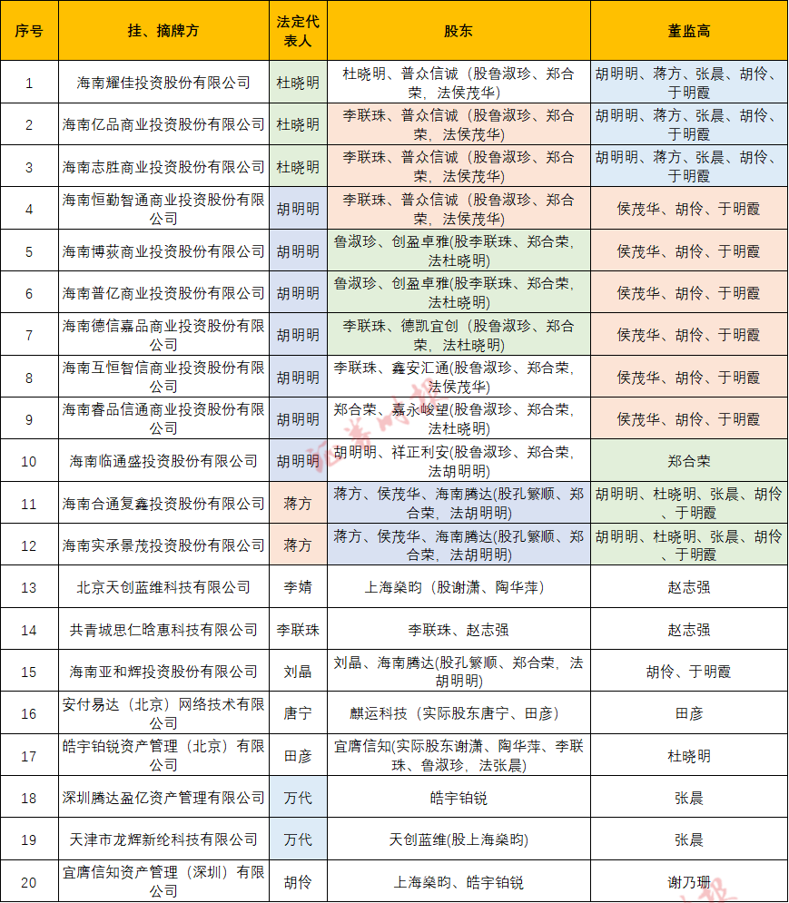 潜望｜宜信财富迷局：借道产交所，隐性关联巨额募资，底层资产成机密