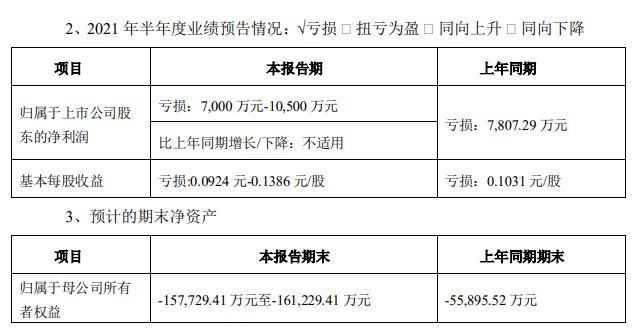 连续3年财务造假！华讯方舟及19名高管被罚187万，或将被强制退市