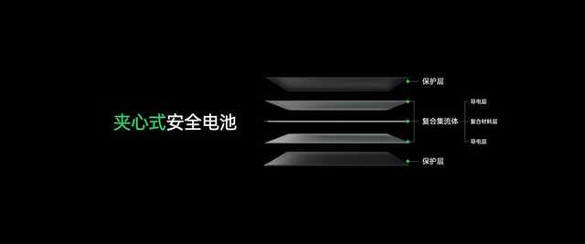 告别功率竞赛！OPPO发布安全电池等多项创新技术