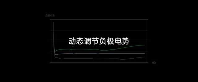 告别功率竞赛！OPPO发布安全电池等多项创新技术