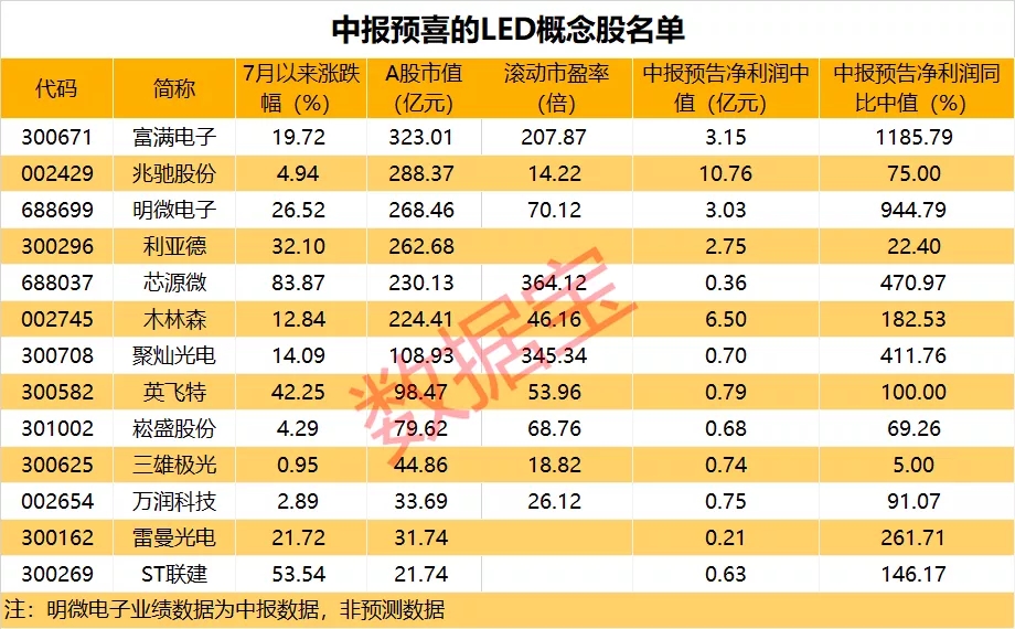 「光电资金」led股票有哪些（板块龙头股详解）