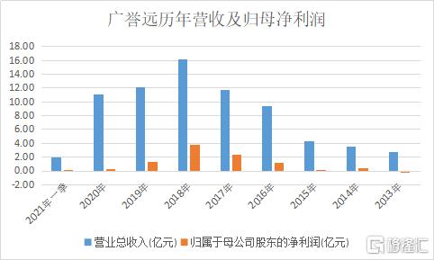 放量跌停！两月飙涨2倍的广誉远神话讲完了？