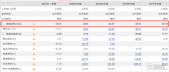 放量跌停！两月飙涨2倍的广誉远神话讲完了？