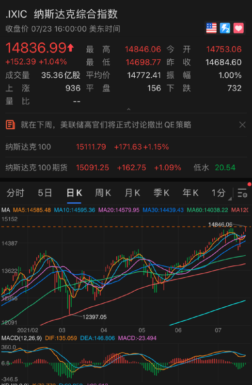 惨烈崩塌！好未来一夜狂跌70%，新东方等教育三巨头累计蒸发9000亿