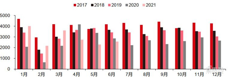 6月手机市场情报：华为跌出前五，荣耀逆袭！至暗时刻已过？| 智东西内参