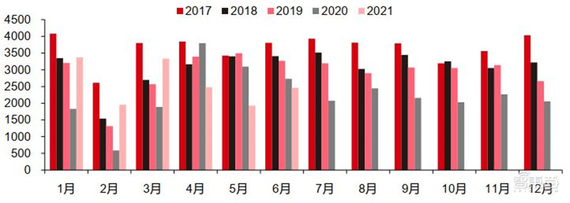 6月手机市场情报：华为跌出前五，荣耀逆袭！至暗时刻已过？| 智东西内参