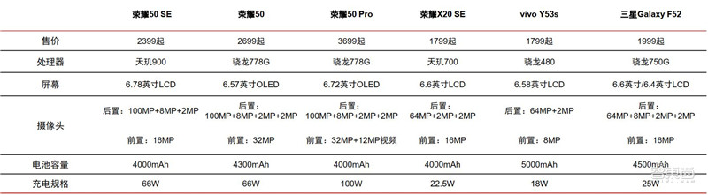 6月手机市场情报：华为跌出前五，荣耀逆袭！至暗时刻已过？| 智东西内参