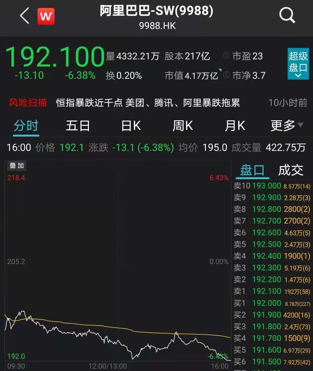 七部门放大招！为