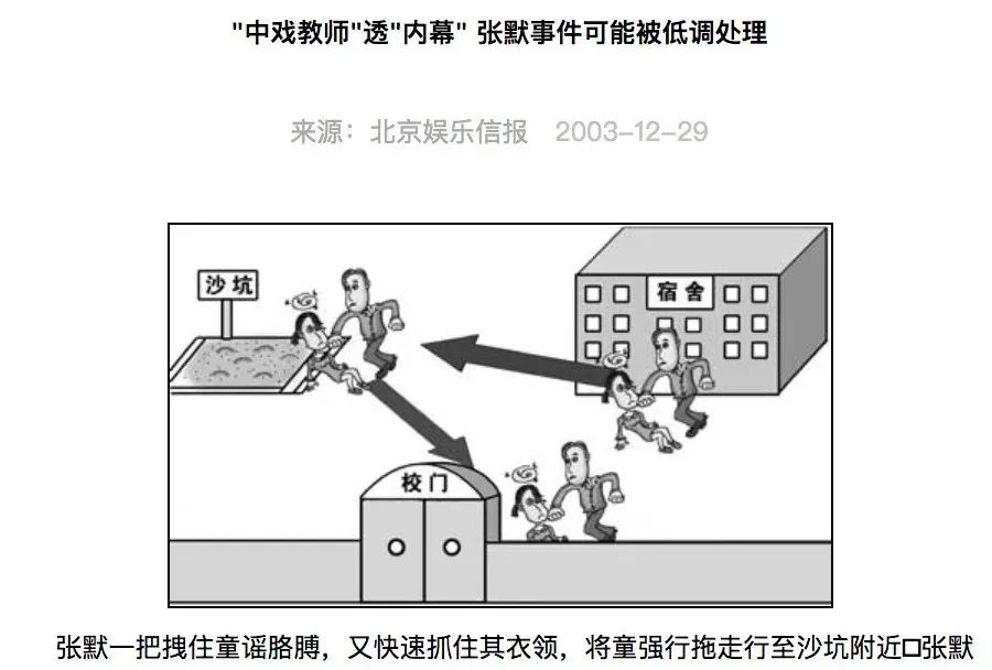 中国演艺圈几十年的潜规则，之前为什么没被揭开？