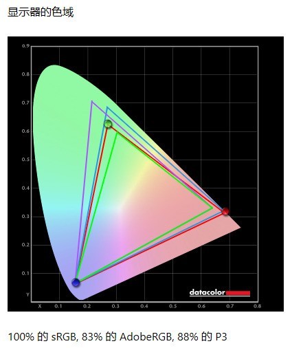 优派VX2880-4K-HDU评测：画质细腻 使用高效