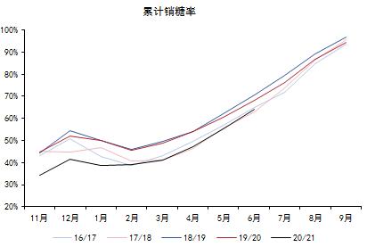 白糖：旺季来临，趋势行情是否可期？