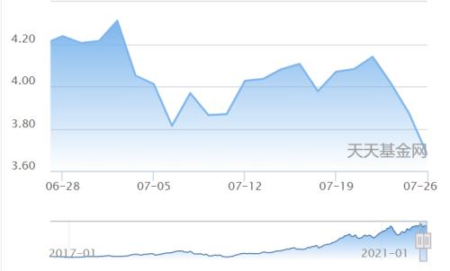 越跌越买？超126万人涌入这些老基金，基金公司“心理按摩”：卧倒不动