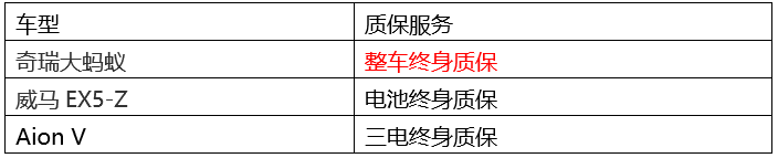 同级纯电SUV，满足不同需求，大蚂蚁才是15万级纯电SUV首选？